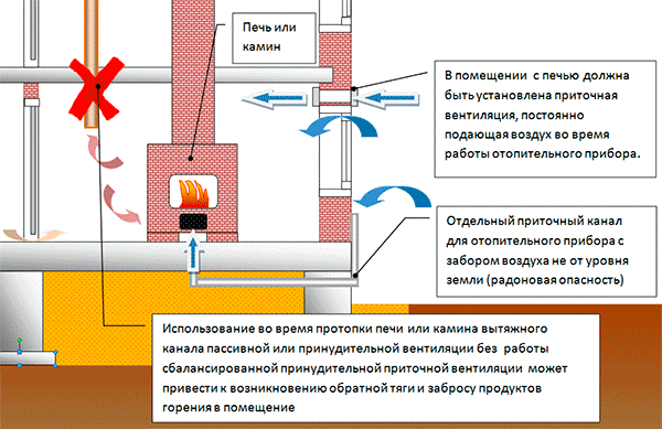 Как уменьшить потенциальный вред для здоровья от печного отопления на дровах