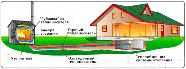 Как уменьшить потенциальный вред для здоровья от печного отопления на дровах