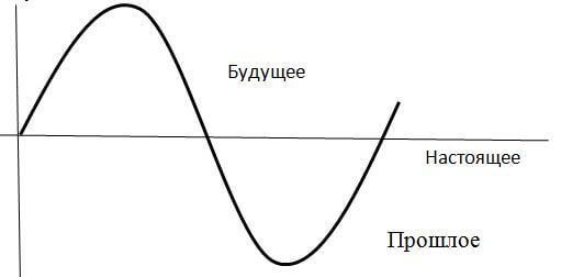 Ни прошлым, ни будущим управлять невозможно