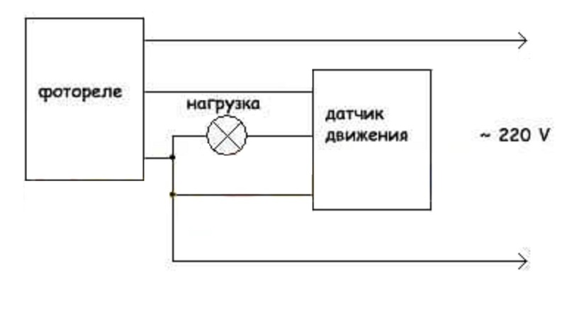 Совместное использование инфракрасных (ИК) датчиков движения и фотореле (датчиков освещенности)