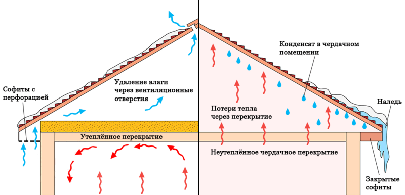 Утепление чердачного перекрытия по деревянным балкам