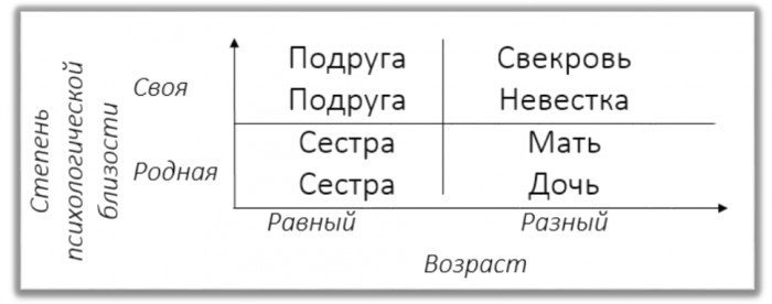 Суть женских конфликтов: ЧТО женщины делят между собой