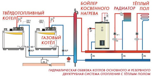 Два котла в одной системе отопления 