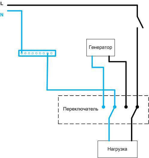 Как подключить генератор к сети дома