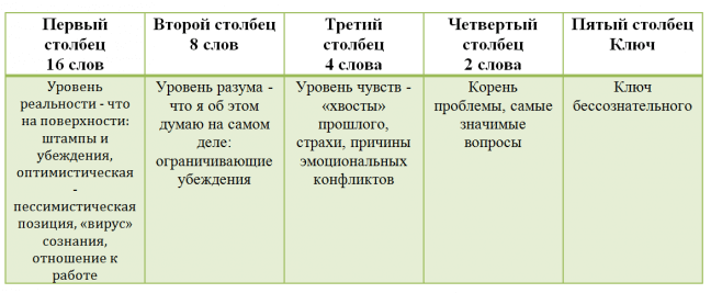 Бессознательная установка безденежья: узнайте глубину ямы вашего рабства прямо сейчас!