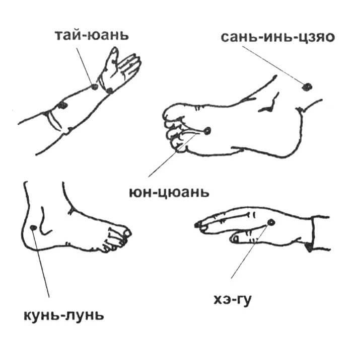 Бессонница: 8 волшебных точек, которые помогут уснуть