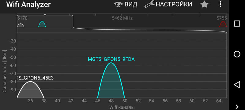 Как разогнать домашний Wi-Fi