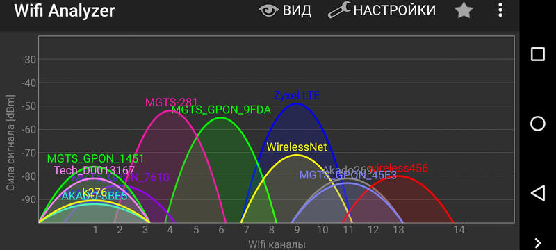 Как разогнать домашний Wi-Fi