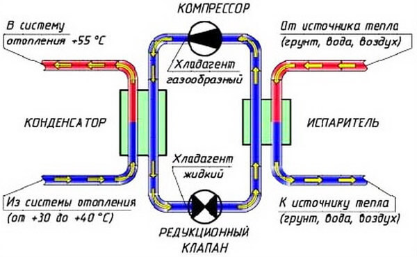 Как сделать тепловой насос своими руками 