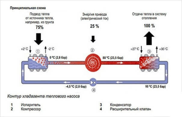 Как сделать тепловой насос своими руками 