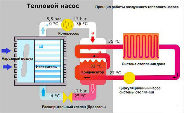 Как сделать тепловой насос своими руками 