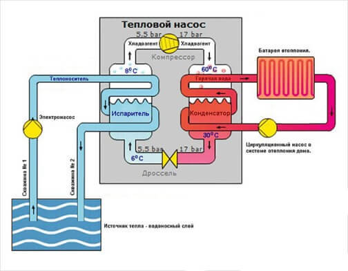 Как сделать тепловой насос своими руками 