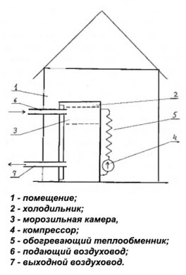 Как сделать тепловой насос своими руками 
