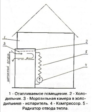 Как сделать тепловой насос своими руками 