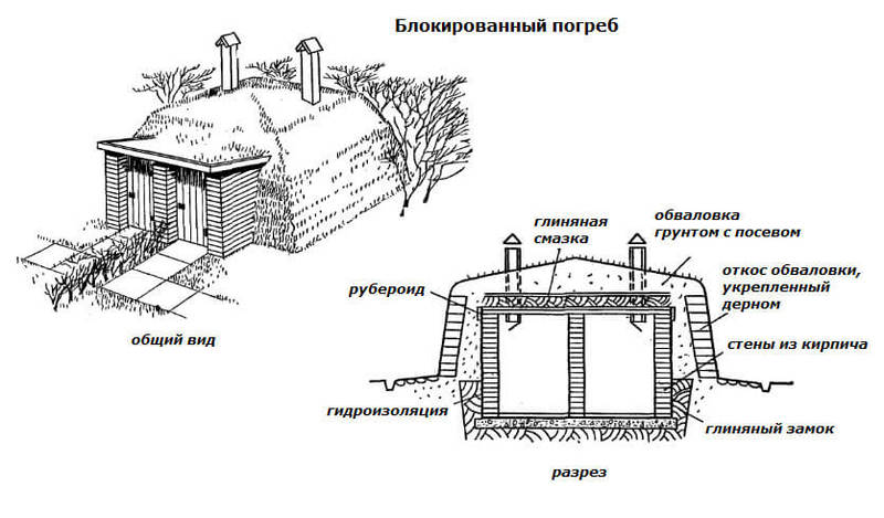 Как построить полузаглубленный погреб