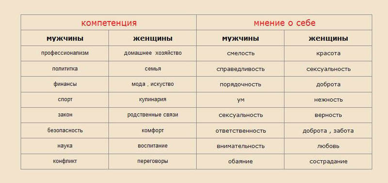 Признаки того, что вас хронически не уважают 