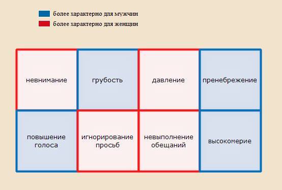 Признаки того, что вас хронически не уважают 