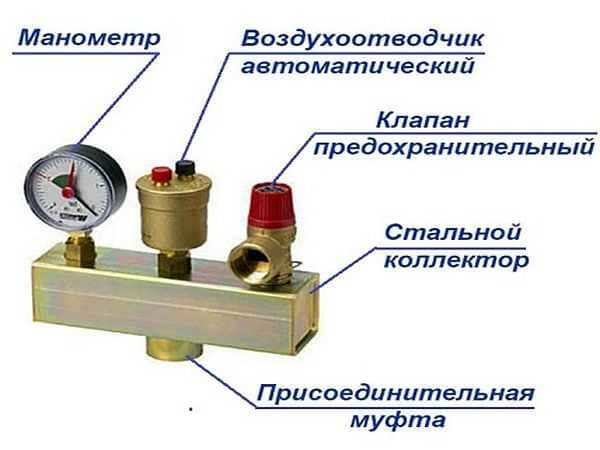 Группа безопасности котла в системе отопления 