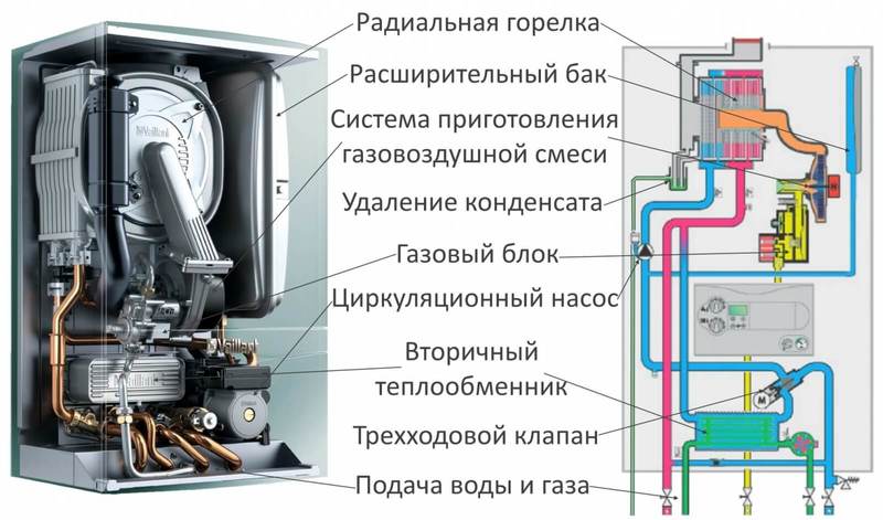 Когда пора менять газовый котел