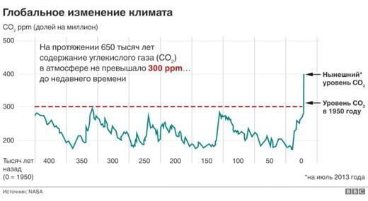 Внезапно завершенный проект по геоинжинирингу атмосферы Земли опаснее климатических изменений