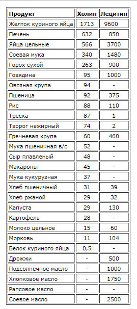 Болезнь рыбного запаха