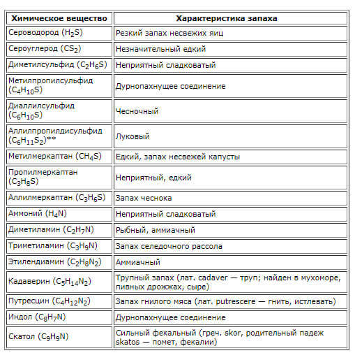 Болезнь рыбного запаха