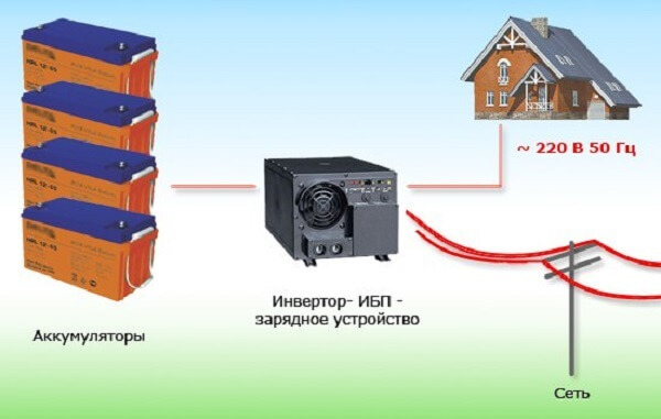 Как обеспечить автономное энергоснабжение на даче