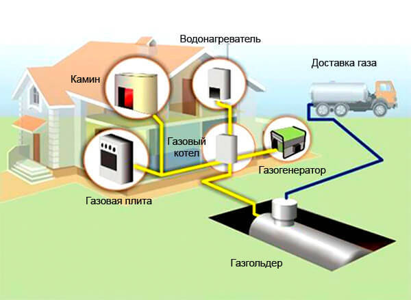 Как обеспечить автономное энергоснабжение на даче