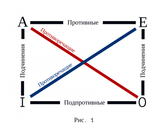 О противоположности суждений