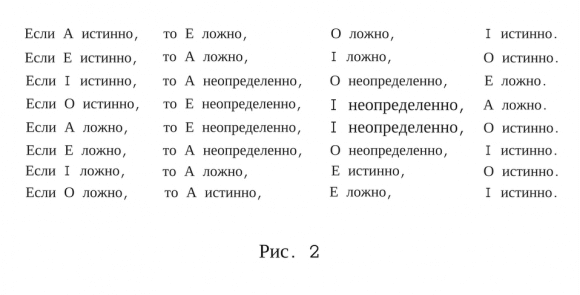 О противоположности суждений