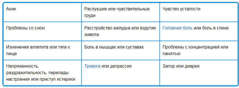 ПМС: 15 натуральных средств для облегчения симптомов