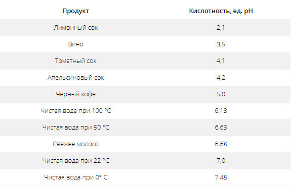 Кислый?! Пора к врачу…