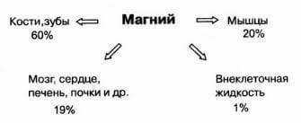 Кислый?! Пора к врачу…