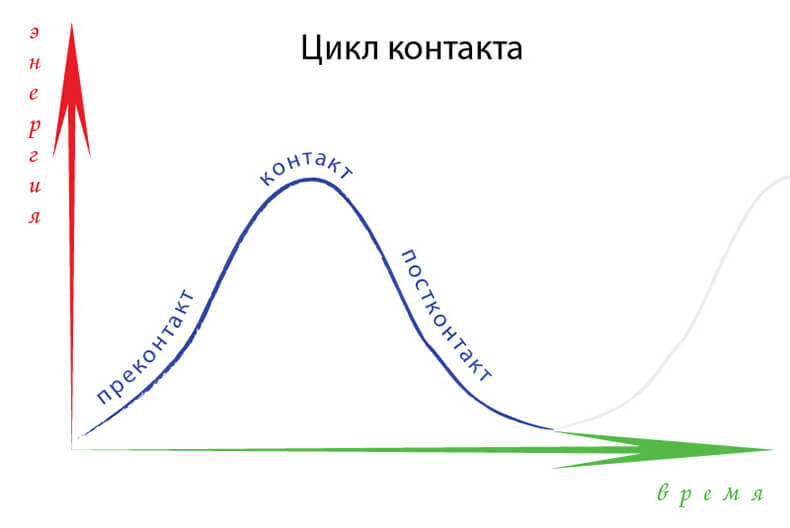 Почему в отношениях слова так же важны, как и действия