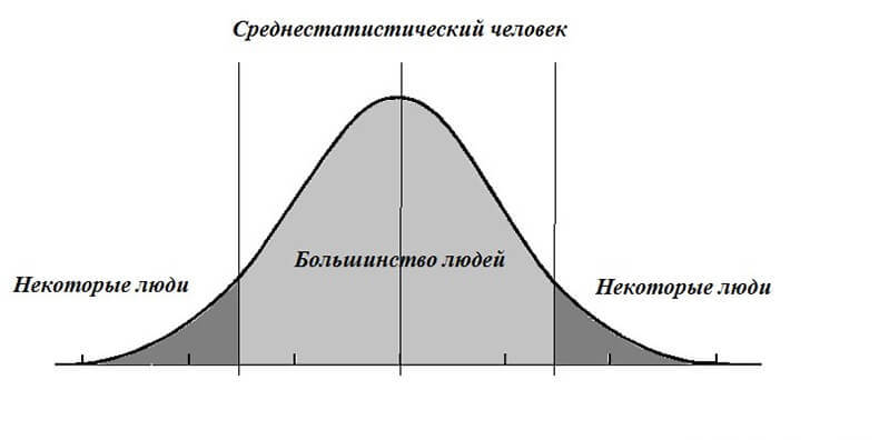 Почему только бунтари находят истинное удовлетворение