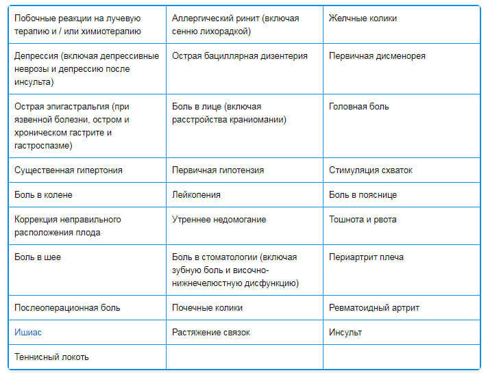 Иглоукалывание: почему это эффективно