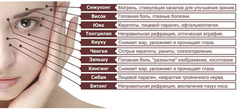 Простые техники, которые вернут молодость ГЛАЗАМ