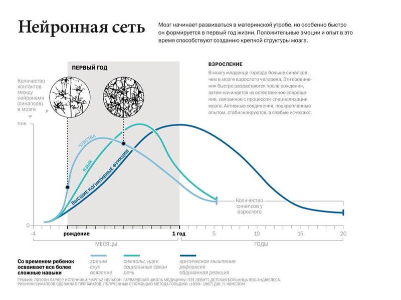 ПРЕОДОЛЕНИЕ кризиса СРЕДНЕГО возраста. Под ключ. Бесплатно. Без СМС