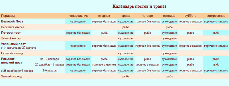 ВЕЛИКИЙ ПОСТ — самый главный и строгий среди постов