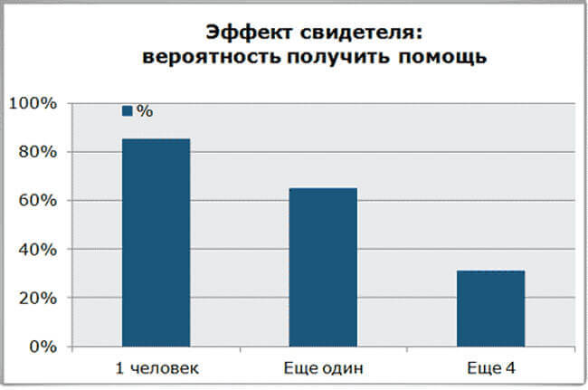 6 мощных психологических эффектов, которые меняют наше поведение