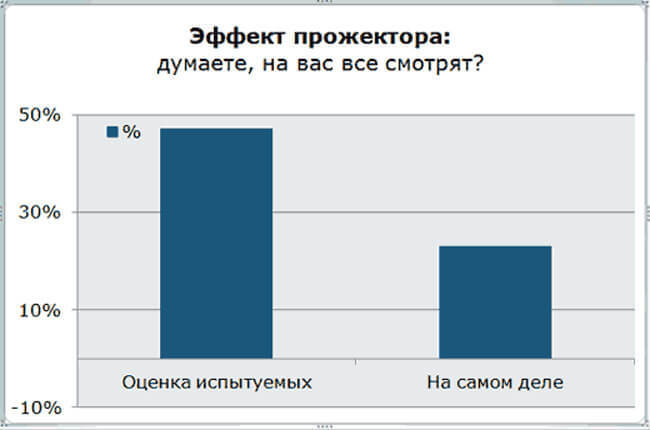 6 мощных психологических эффектов, которые меняют наше поведение