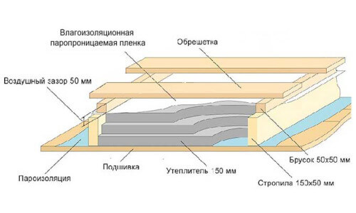 Чтобы тепло не улетало