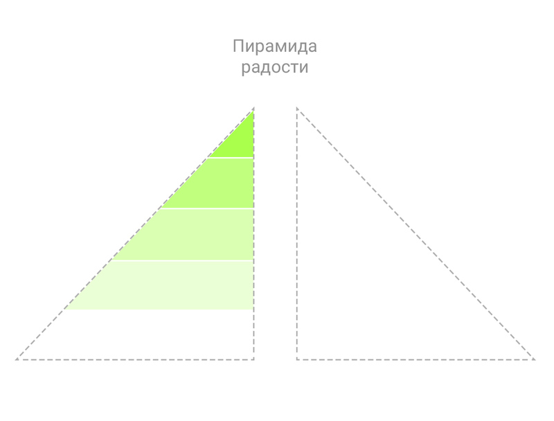 Деконструкция КАЙФА