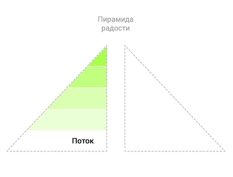 Деконструкция КАЙФА