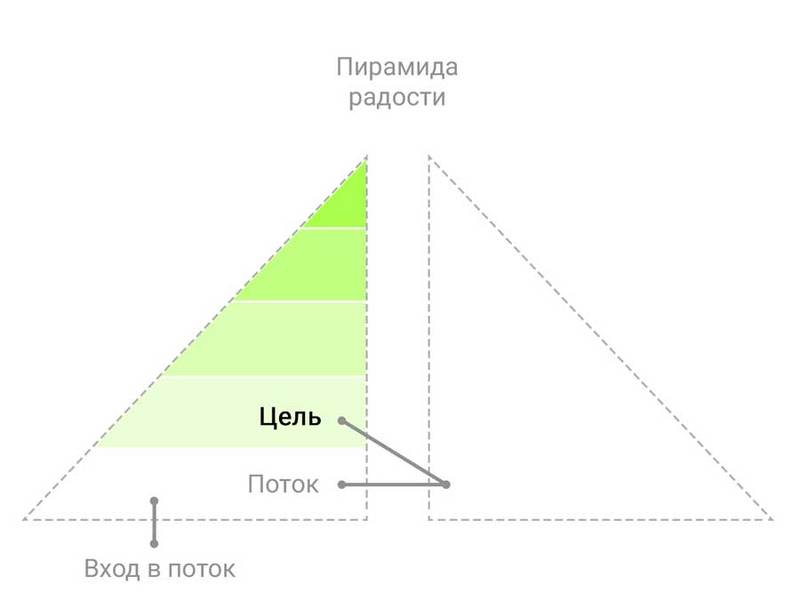 Деконструкция КАЙФА