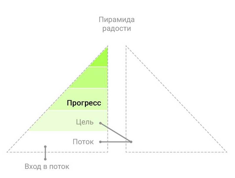 Деконструкция КАЙФА