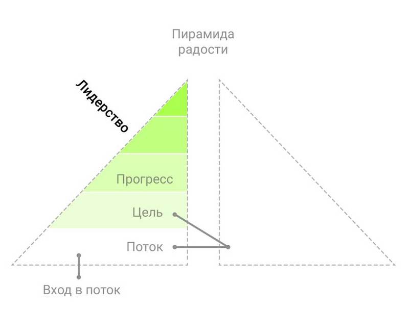 Деконструкция КАЙФА