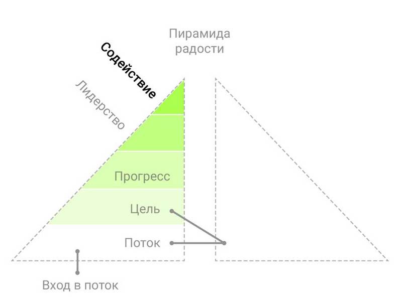 Деконструкция КАЙФА