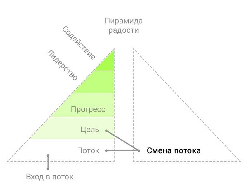 Деконструкция КАЙФА