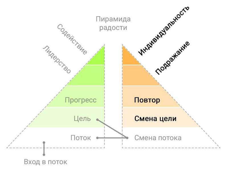 Деконструкция КАЙФА